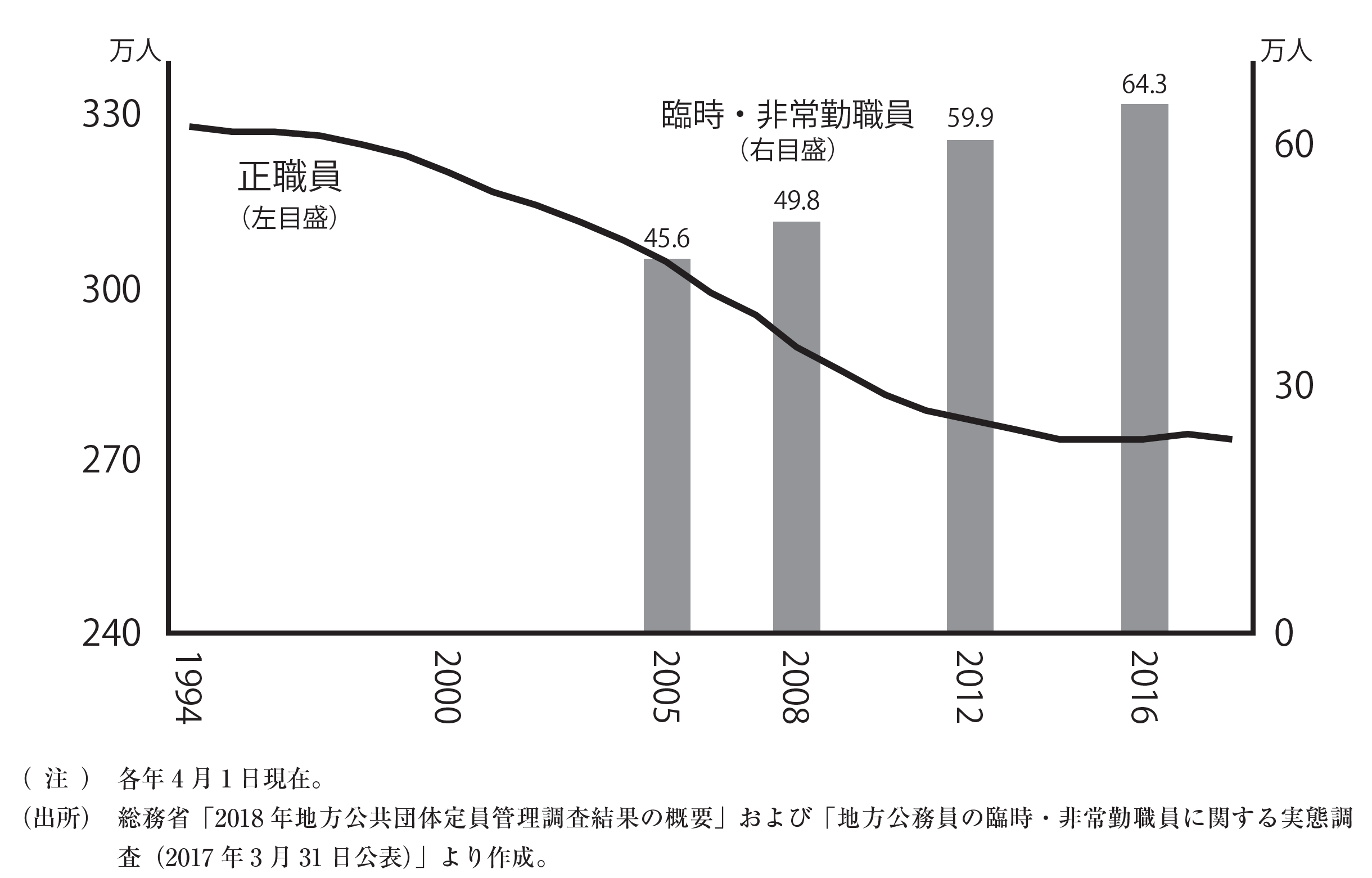 川村雅則 地方自治体における官製ワーキングプア問題と 労働組合に期待される取り組み 非正規公務員