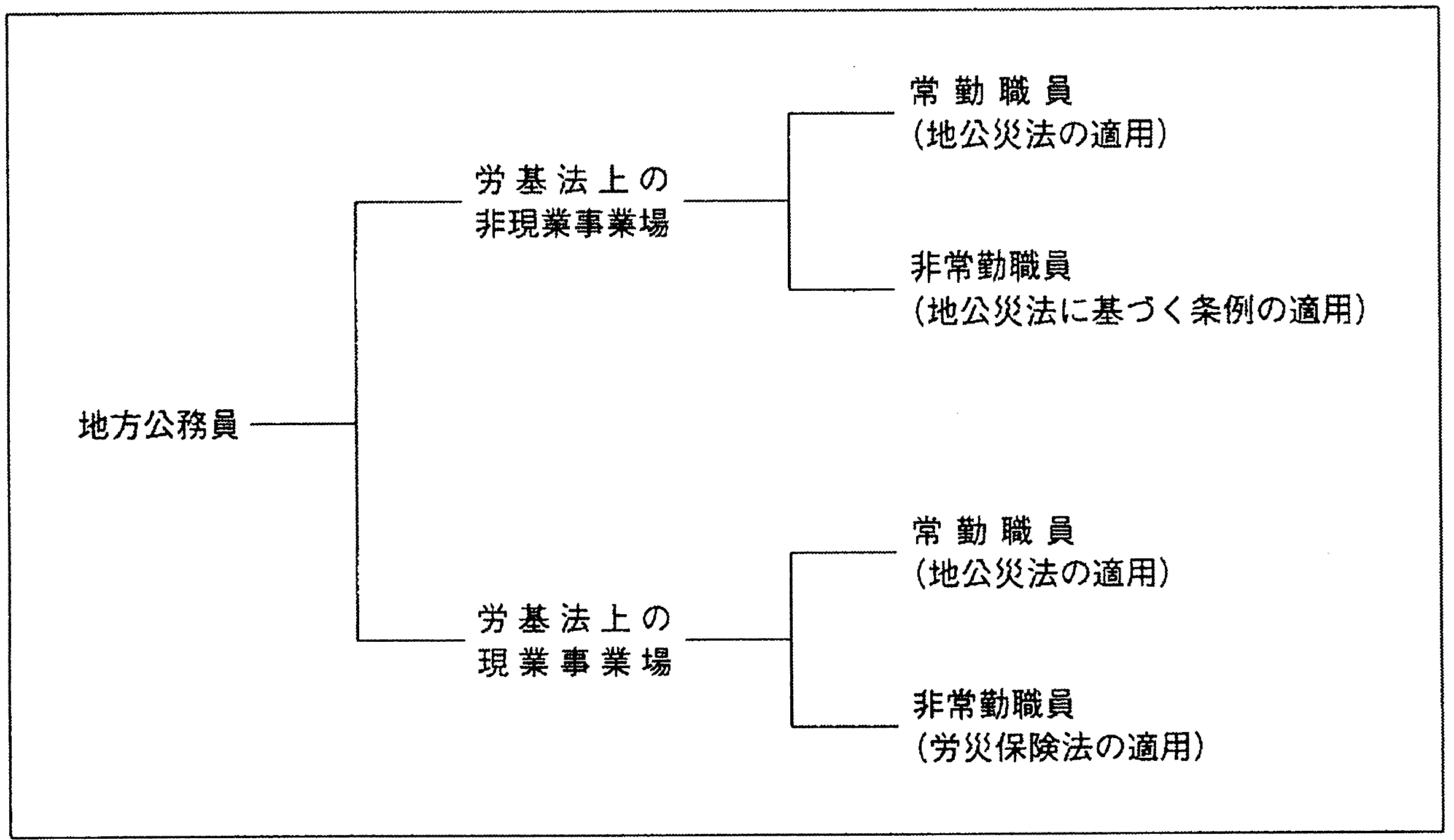 山下弘之 非正規公務員の公務 労働 災害補償制度の概要と安全衛生管理体制 北海道労働情報navi