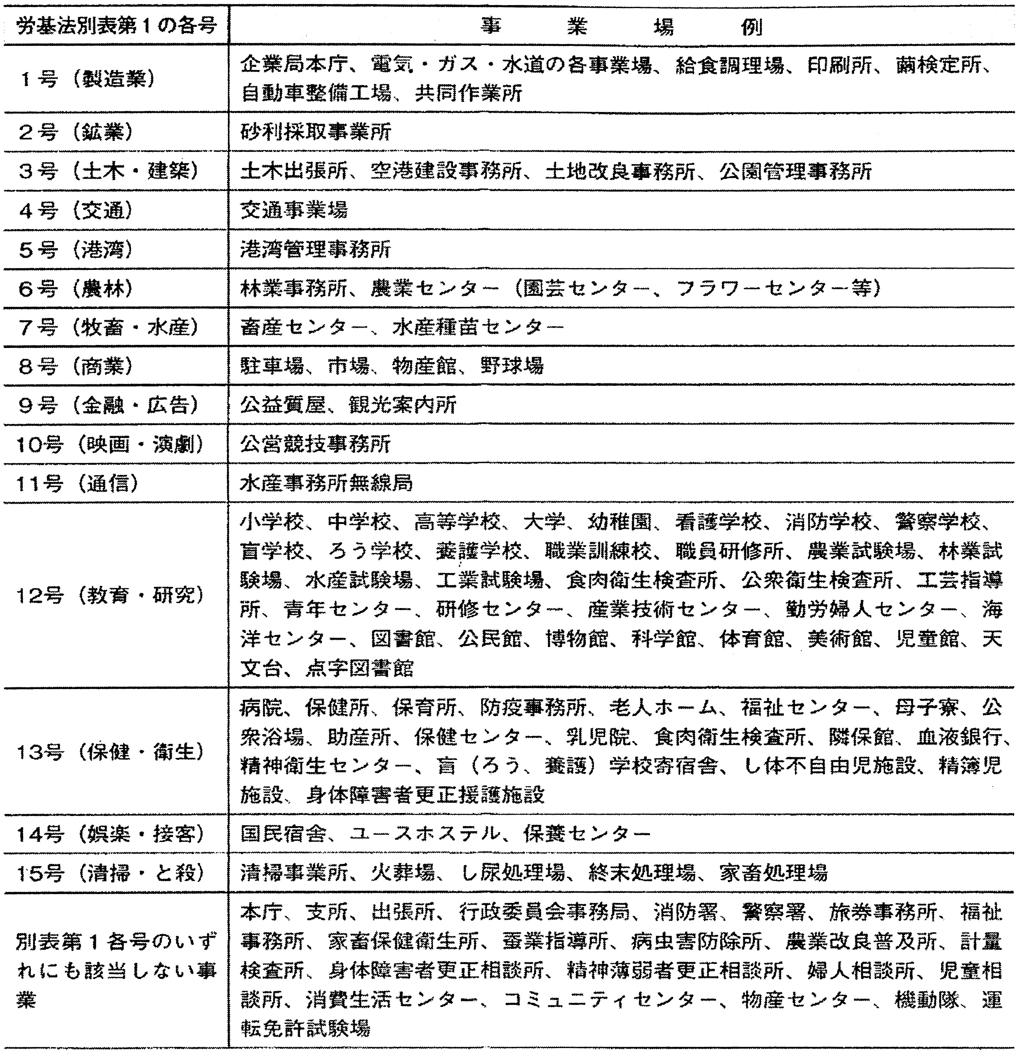 山下弘之 非正規公務員の公務 労働 災害補償制度の概要と安全衛生管理体制 北海道労働情報navi