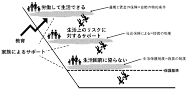 中澤秀一「最低規制に関する考察──最低賃金制度を中心に」