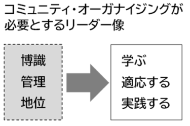 小松康則「連載①元気の出る組合活動：みんなが参加しようと思える会議や活動がしたい」