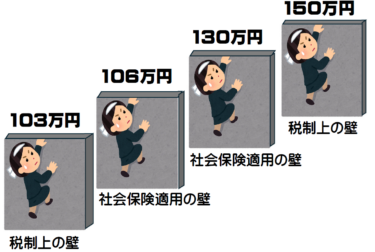 中澤秀一「「年収の壁」から考える税と社会保障の関係」